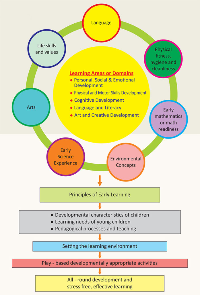 Curriculum image