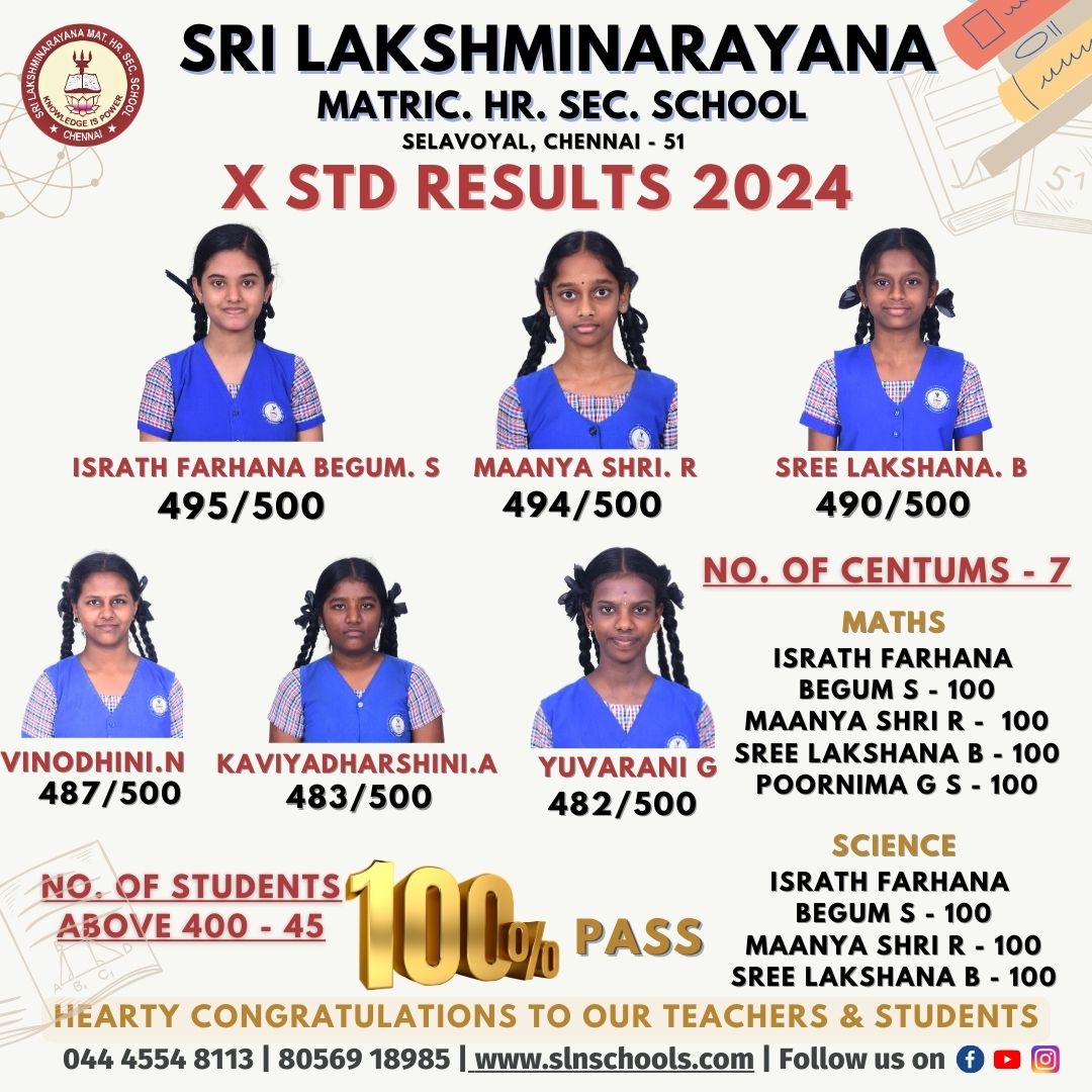 Sri Lakshminarayana Matric. Hr. Sec. School | SLNMHSS
